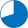 70_percent